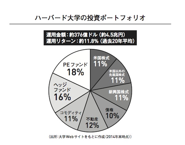 岡村聡】本当の富裕層はこうして資産を増やす