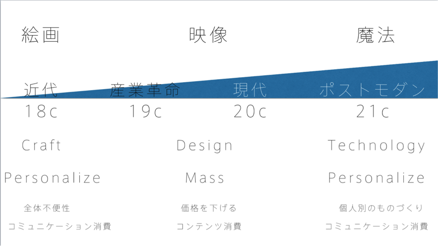 落合陽一】なぜ、僕は21世紀を「魔法の世紀」と呼ぶのか