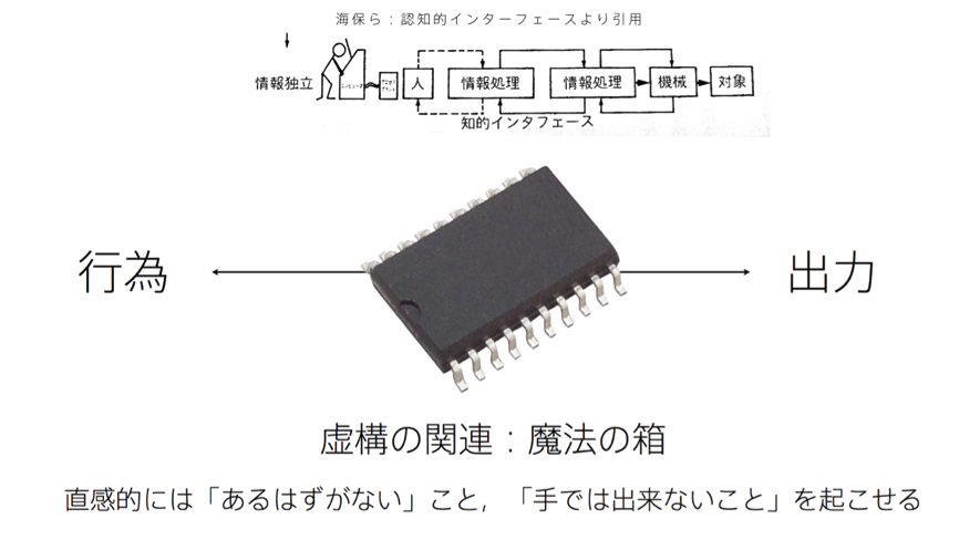 落合5