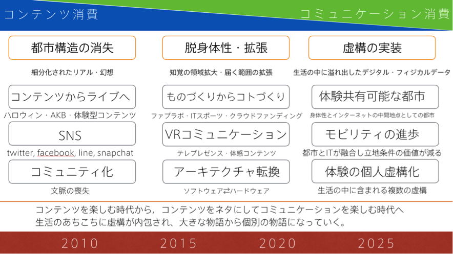 落合陽一】なぜ、僕は21世紀を「魔法の世紀」と呼ぶのか