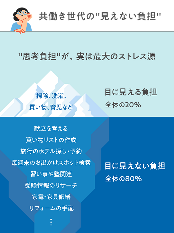 1度使いすぐに出来ない環境になったので手放します。 （コロナ禍育児で 