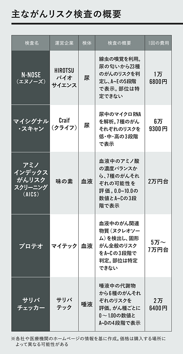 福袋 売れ残り 厚労省ガイドライン改定で検査ビジネス「野放し」終えんか 健康/医学