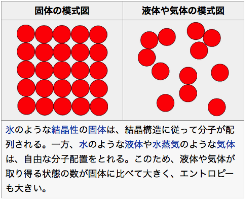 （Wikipediaより）