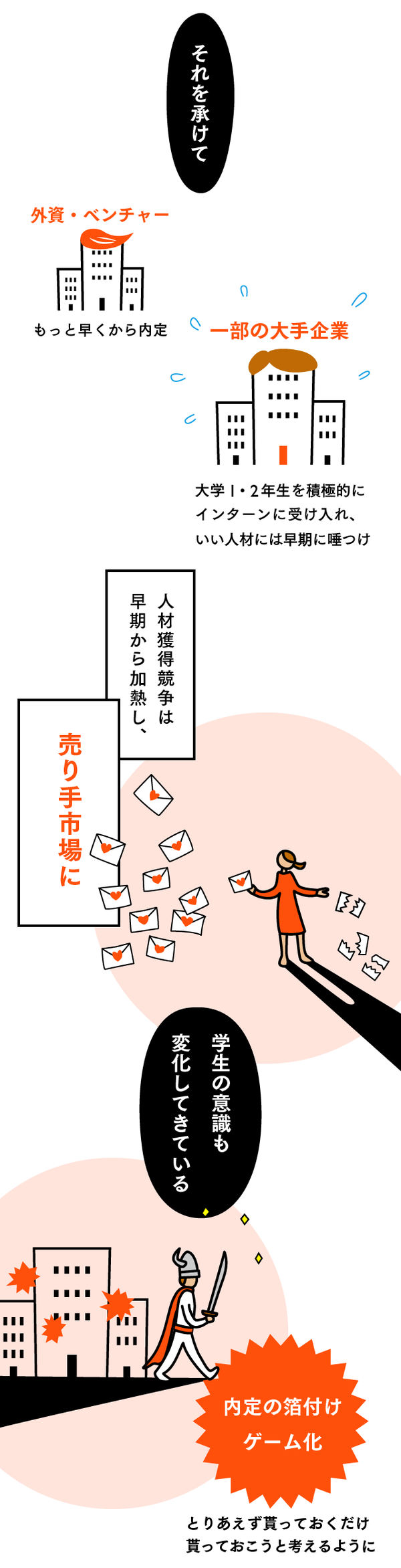 東大 早慶の就活 今そこにある ダブル二極化