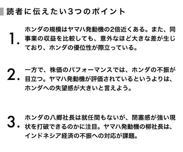 経営者番付 ホンダ Vs ヤマハ発動機 株価に表れたホンダへの失望