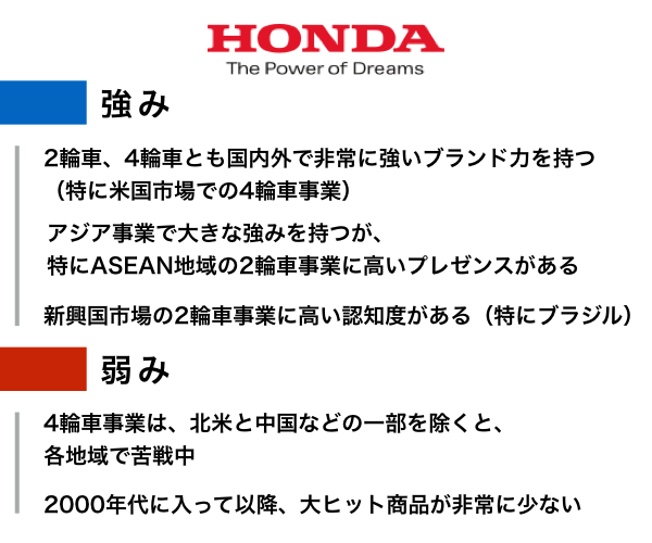 経営者番付 ホンダ Vs ヤマハ発動機 株価に表れたホンダへの失望