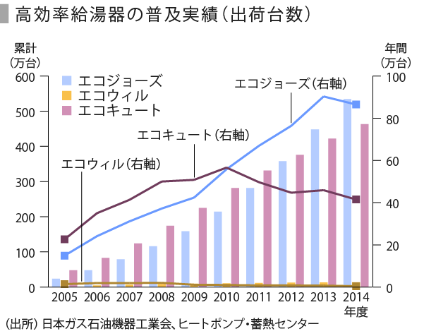 住宅新時代の基準 Zehの展望と課題 Speeda