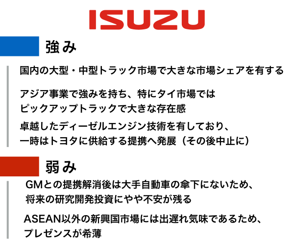 経営者番付】日野自動車 vs. いすゞ自動車。商用車対決は引き分け
