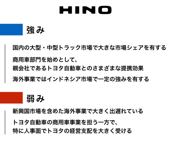 経営者番付】日野自動車 vs. いすゞ自動車。商用車対決は引き分け