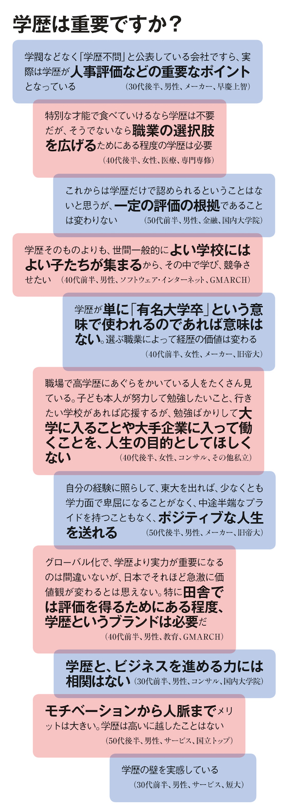 学歴の経済学 コスパから見えてきた 学歴 の真実