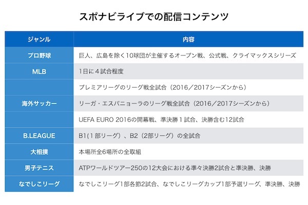 最強のタニマチ ソフトバンクが起こす スポーツガラガラポン