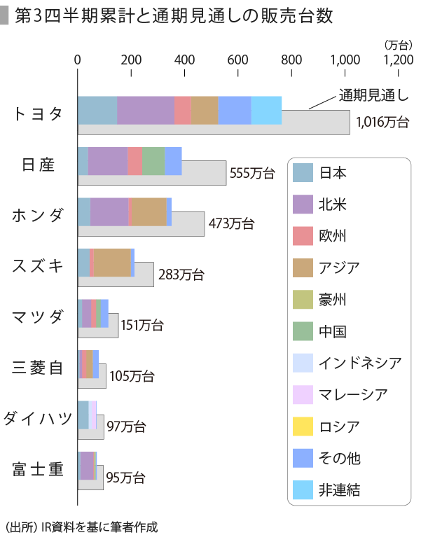 日産追浜工場見学から国内生産を考える Speeda