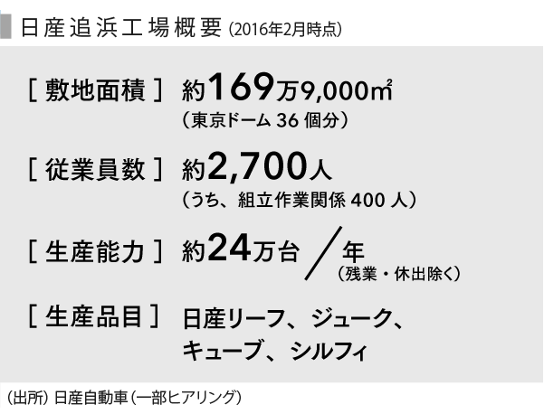 日産追浜工場見学から国内生産を考える Speeda