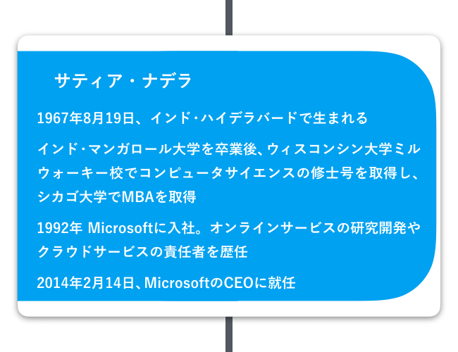 Microsoft_branddesign.028