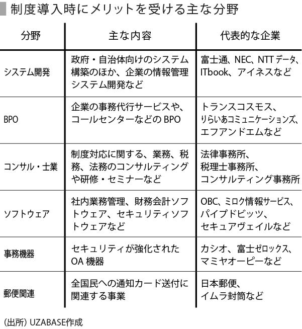 マイナンバー-制度導入時メリット