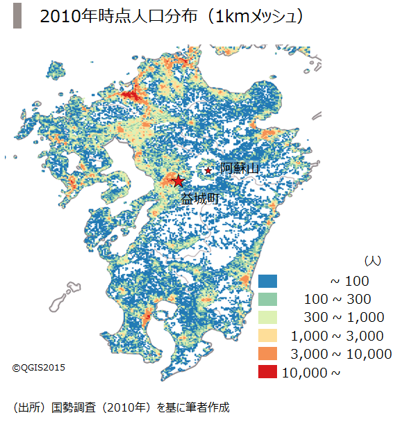 3.人口分布