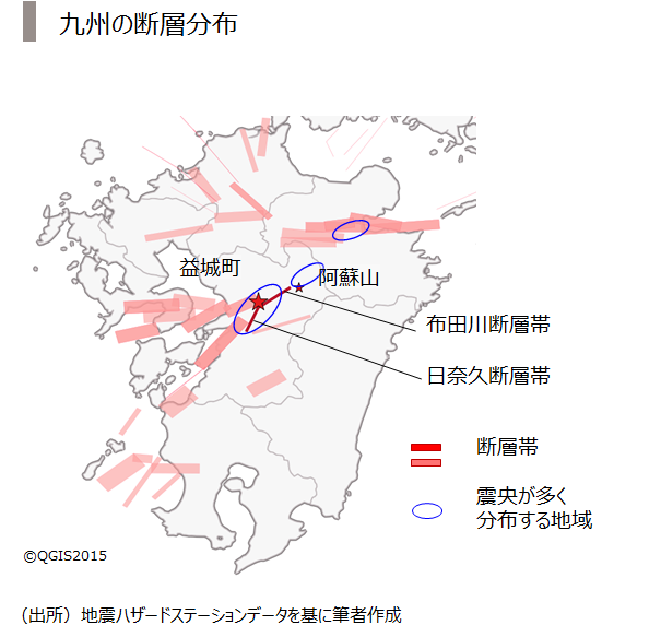 4.断層分布