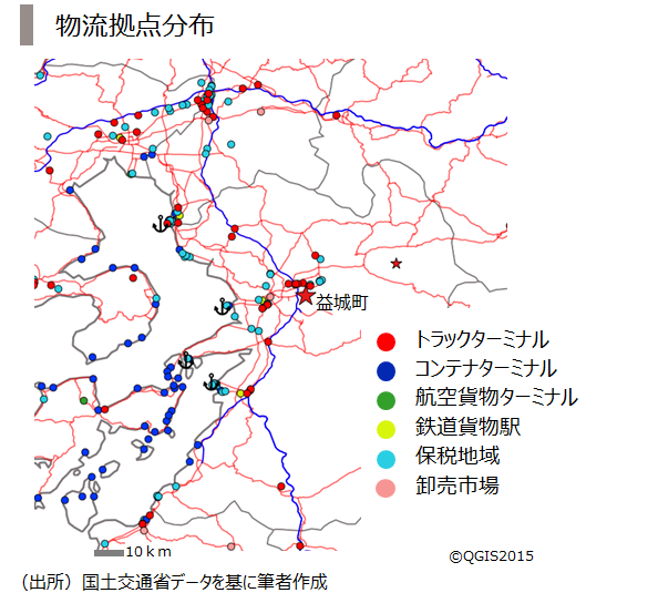 7.物流拠点