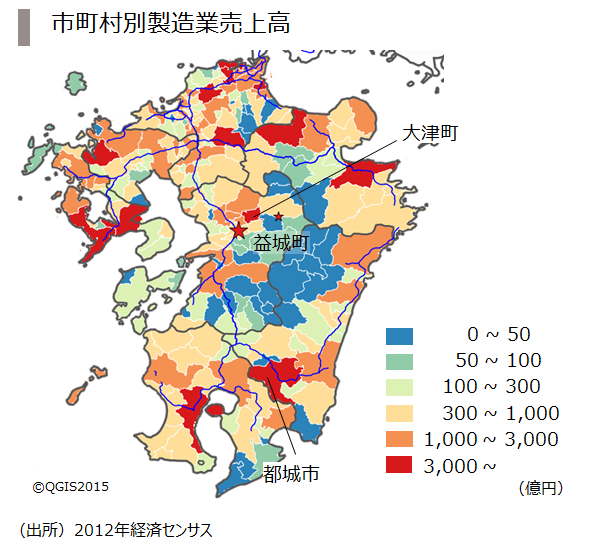 8.製造業売上高