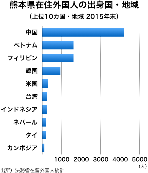 分析 熊本地震 外国人による協力と多言語対応の課題