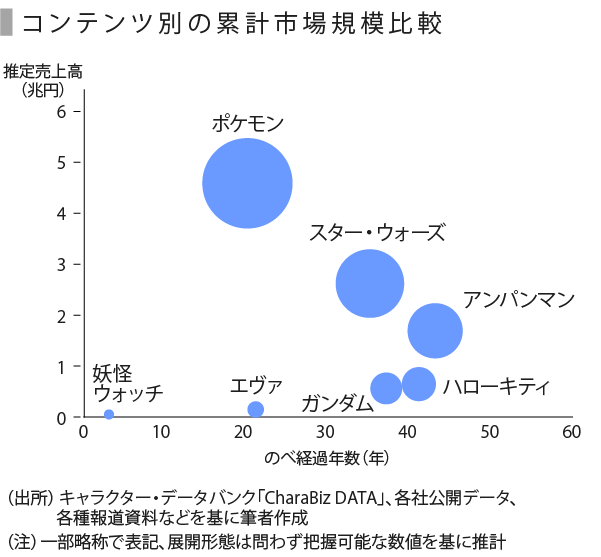 コンテンツ産業における日本アニメの実態と今後を考える Speeda