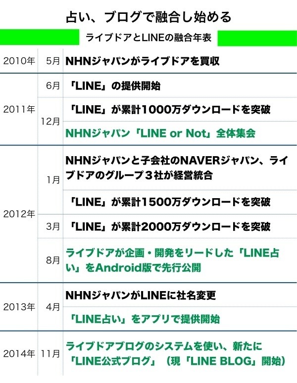 株式会社 ライブドア が消えた日