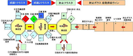 キヤノントッキHPより