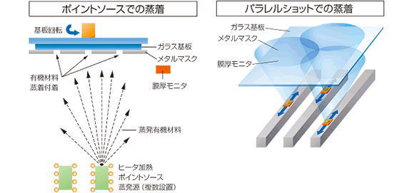 キヤノントッキHPより