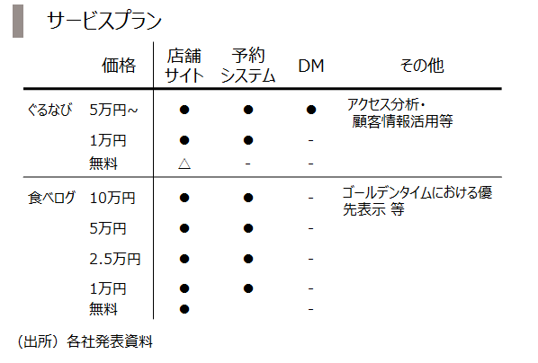 9.サービスプラン