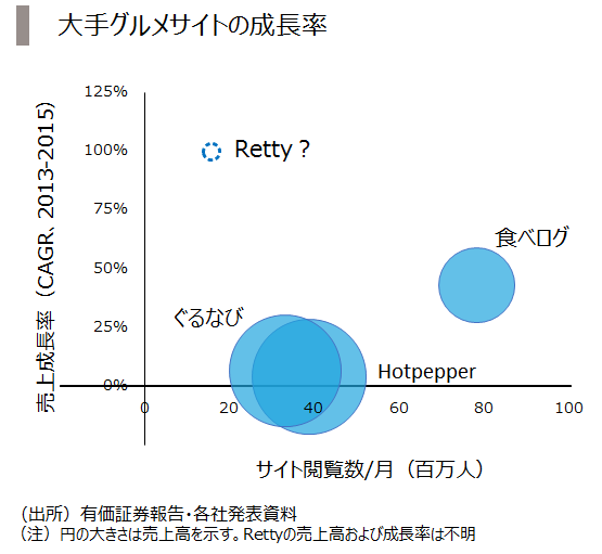 1.成長率