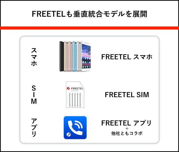 freetel_slide_v3.001