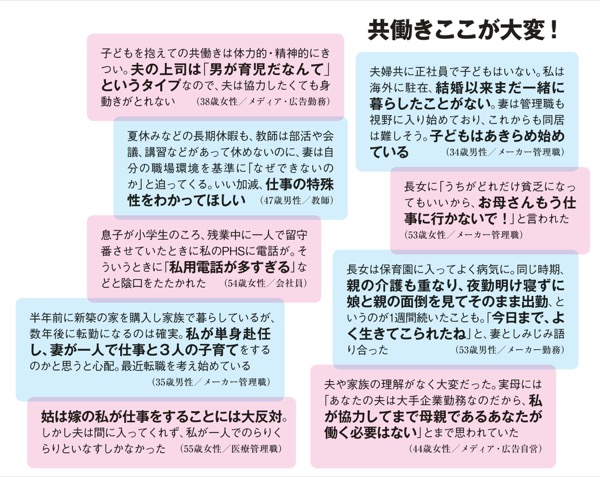 共働き希望9割 阻む15の壁