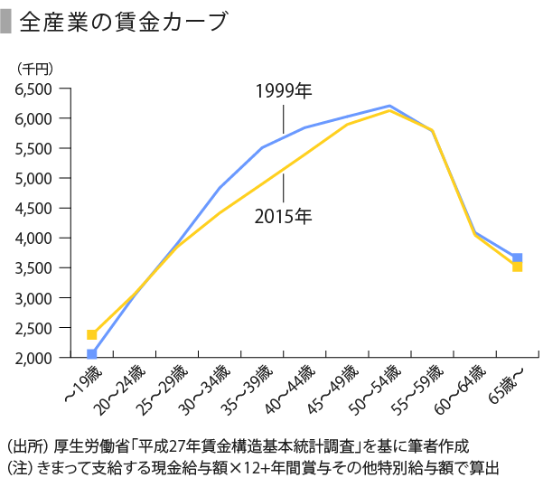 自動車教習所から国内自動車市場の動向をみる Speeda