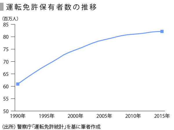 自動車教習所から国内自動車市場の動向をみる Speeda