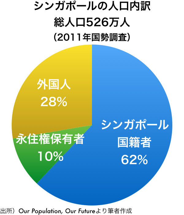 外国人家事労働者に出産を認めないシンガポール