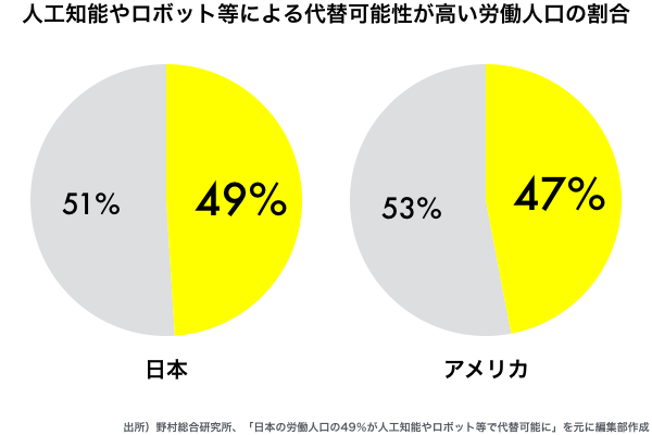 三田会 はやっぱり強い 公認会計士試験合格者数no 1 慶応義塾大 大学なんでもランキング 朝日新聞edua