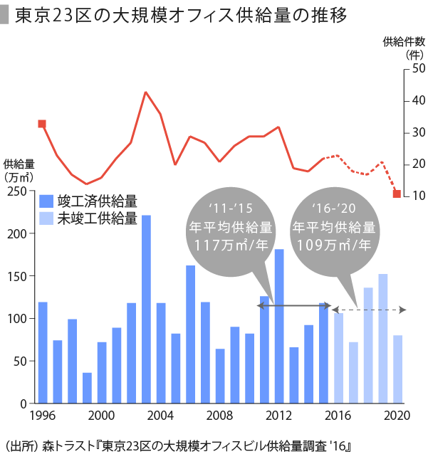 回復見せるオフィス家具市場の動向を見る Speeda