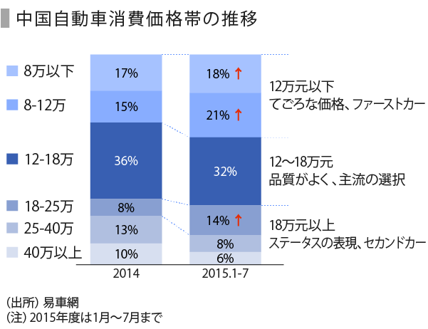 日本の自動車3社の動向 中国編 Speeda