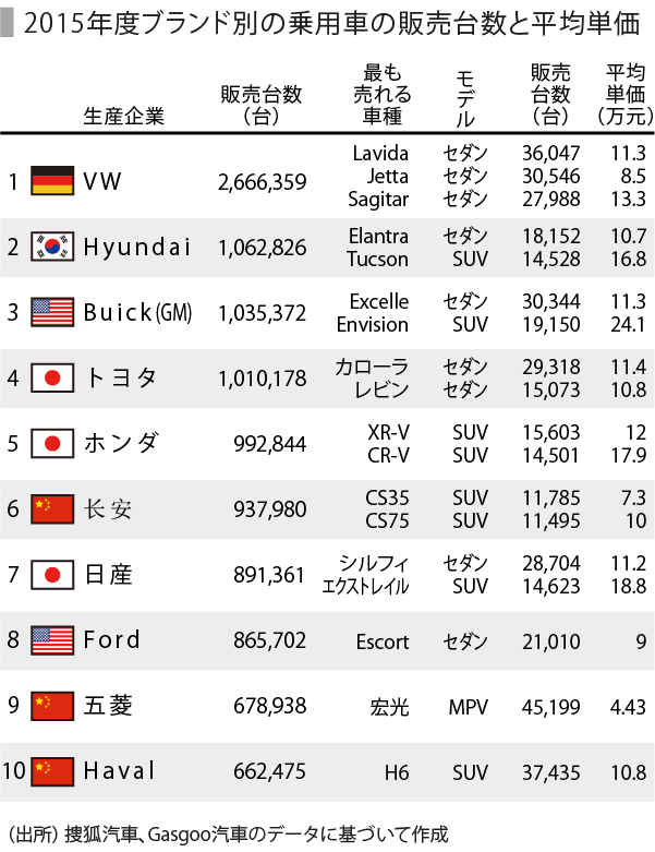 日本の自動車3社の動向 中国編 Speeda