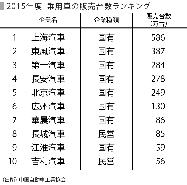 日本の自動車3社の動向 中国編 Speeda