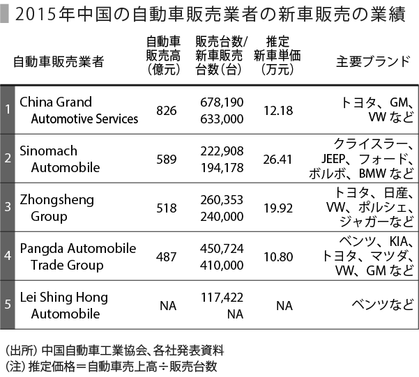 日本の自動車3社の動向 中国編 Speeda