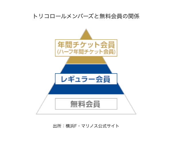 日本最大の競技場を満員に マリノス ビッグクラブへの命題