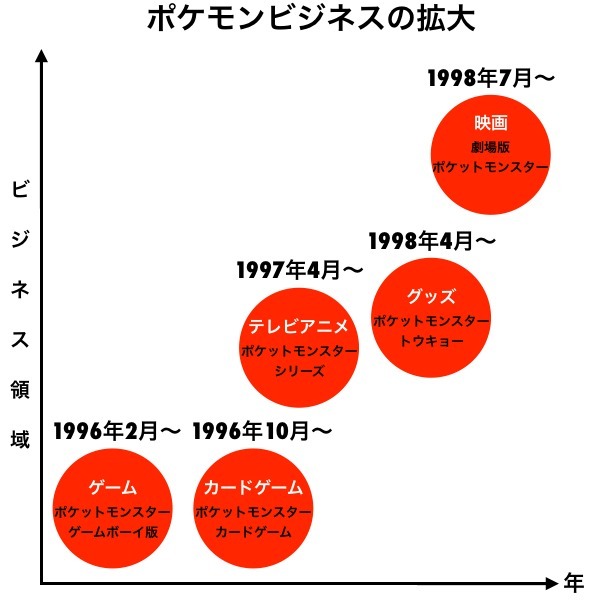 5兆円を稼ぐピカチュウ ミッキーを超えられるのか