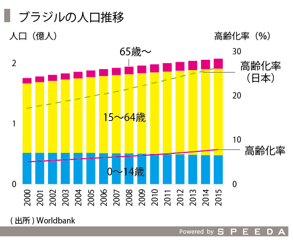 ブラジル経済からオリンピックを考える Speeda