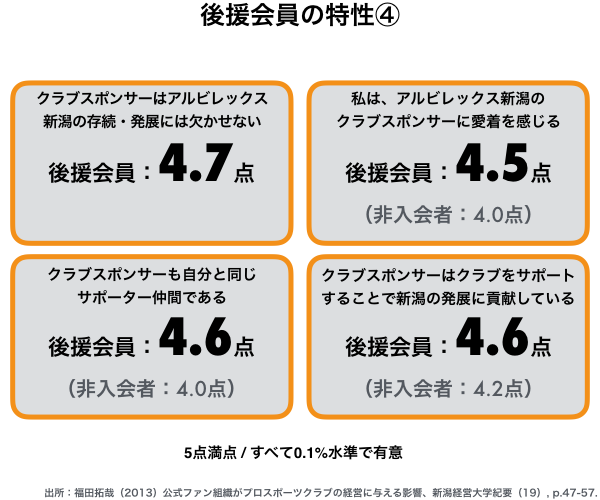 第10話 プロ スポーツビジネス アルビレックス新潟に学ぶ 資金力のないjクラブにできる動員策