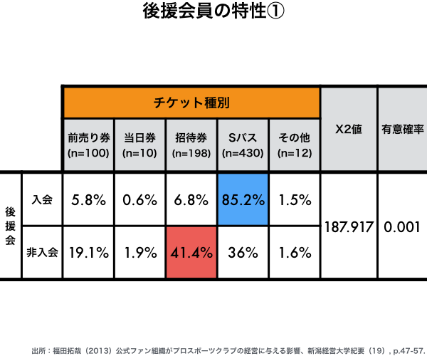 第10話 プロ スポーツビジネス アルビレックス新潟に学ぶ 資金力のないjクラブにできる動員策