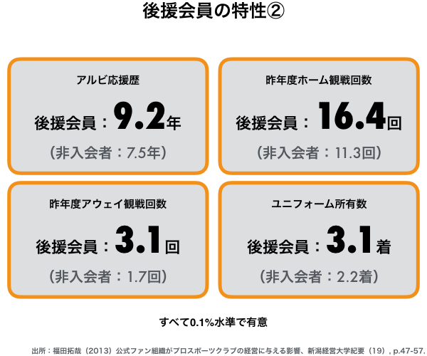 第10話 プロ スポーツビジネス アルビレックス新潟に学ぶ 資金力のないjクラブにできる動員策