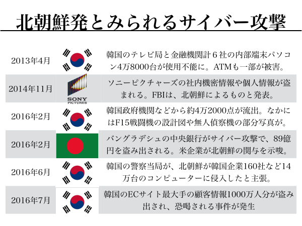 ゴジラより怖い 最終兵器 サイバー封鎖 の現実味