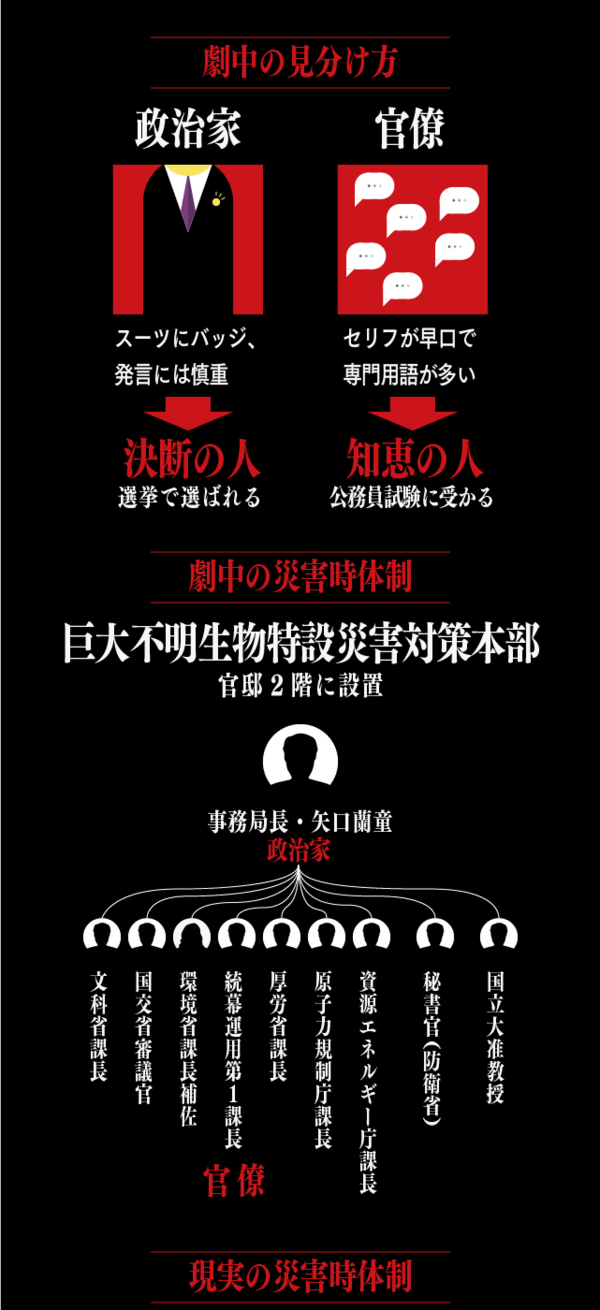 3分読解 シン ゴジラで学ぶ 日本の権力中枢 官邸