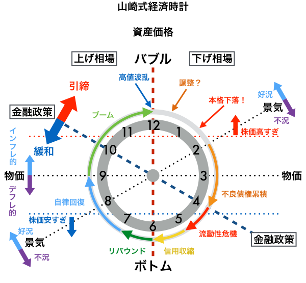 山崎 式 人気 経済 時計